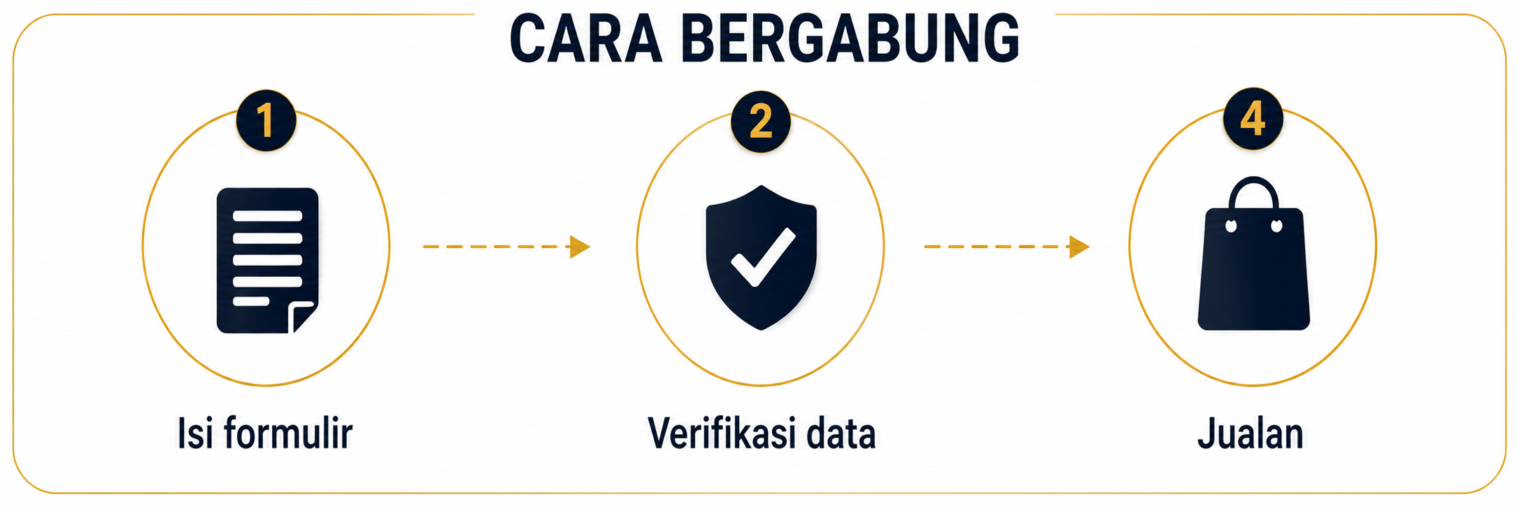cara bergabung reseller fibratin