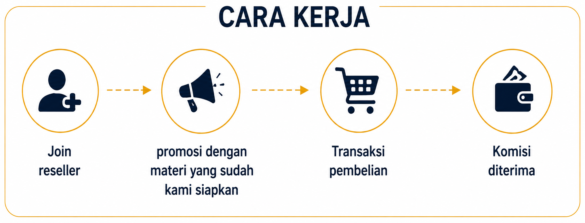Cara kerja reseller fibratin