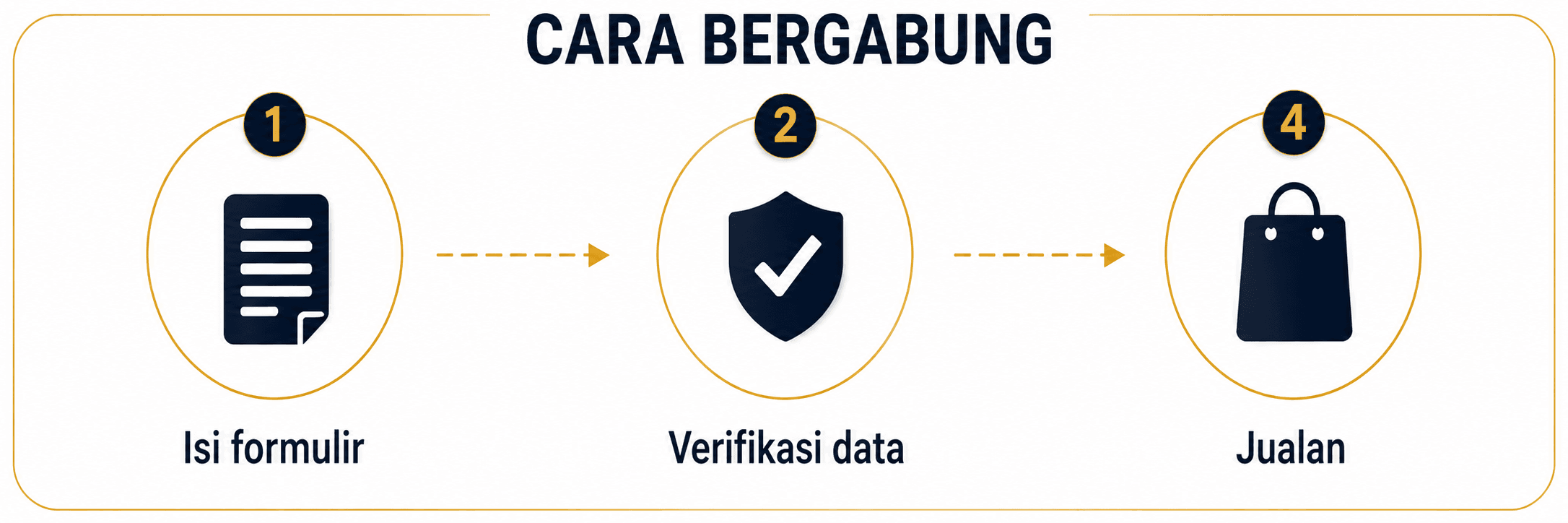 cara bergabung reseller fibratin